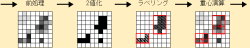 FPGA IP